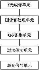 һ�ֹ������ȱ������ʶ�����Զ����ϵͳ